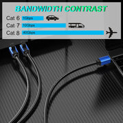 8m CAT8e Pure copper Computer Switch Router Ethernet Network LAN Cable