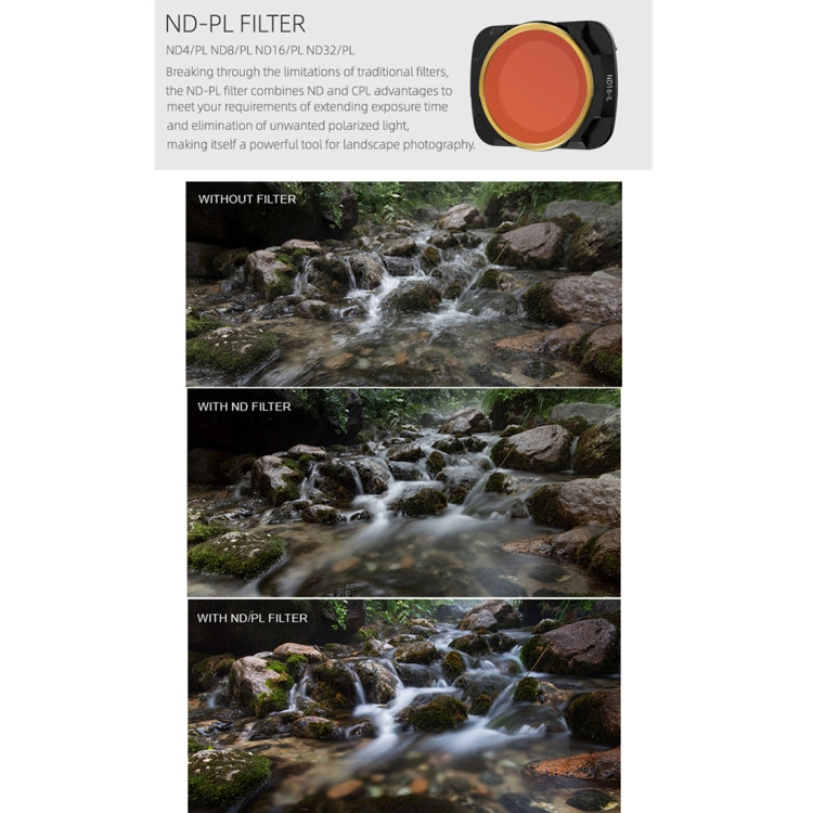 Sunnylife AIR2-FI9282 For DJI Mavic Air 2 ND32-PL Coating Film Lens Filter - Lens Filter by PMC TechLife | Online Shopping South Africa | PMC TechLife | Buy Now Pay Later Mobicred