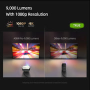 AUN A004 Pro 1920 x 1080P 9000Lumen Android 9.0 Portable LCD Projector, UK Plug(White)