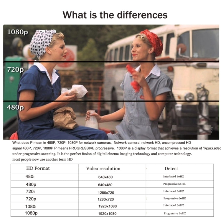 1080P 30fps HD Computer Camera Integrated Microphone USB Web Cam(Black) - HD Camera by PMC Jewellery | Online Shopping South Africa | PMC Jewellery | Buy Now Pay Later Mobicred