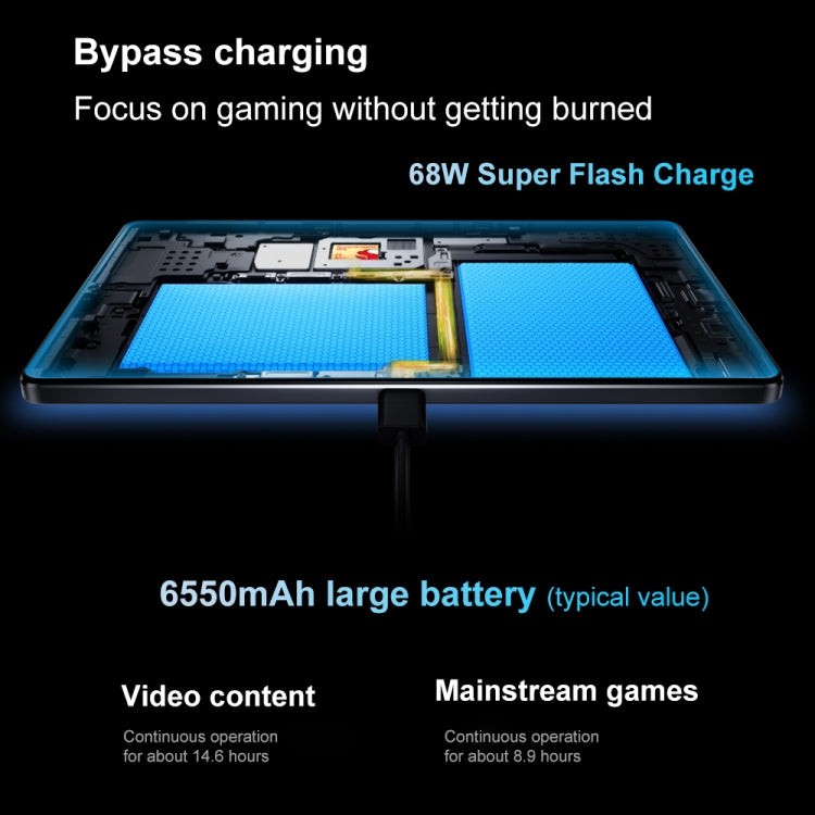 Lenovo LEGION Y700 2025 8.8 inch WiFi Gaming Tablet, 16GB+512GB, Android 14, Qualcomm Snapdragon 8 Gen3 Octa Core(Black) - free shipping - PMc TechLife - Order now!