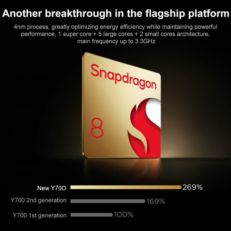 Lenovo LEGION Y700 2025 8.8 inch WiFi Gaming Tablet, 16GB+512GB, Android 14, Qualcomm Snapdragon 8 Gen3 Octa Core(Black) - free shipping - PMc TechLife - Order now!