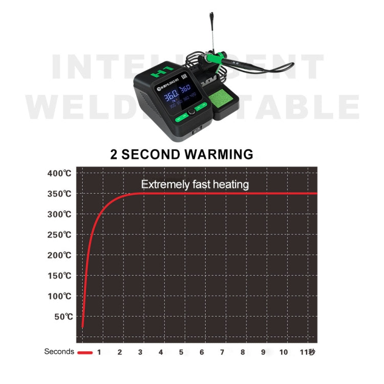 Mijing H1 Split Intelligent Temperature Control Soldering Station for Mobile Phone Repair, Plug:US Plug - free shipping - PMc TechLife - Order now!