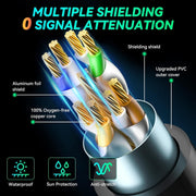 10m Gigabit Network Cat 8 Dual-shielded Cable