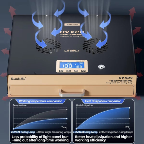 Qianli UVX24 16 inch Powerful Integrated UV Curing Lamp Box, Plug:EU Plug