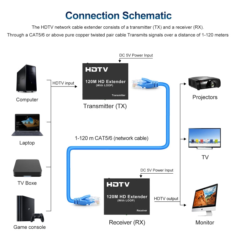 120m HDTV Network Extender(UK Plug)