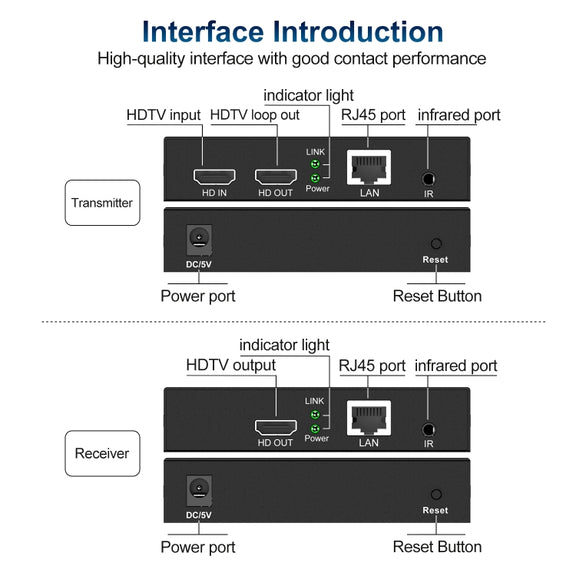 150m HDTV Network Extender(EU Plug)
