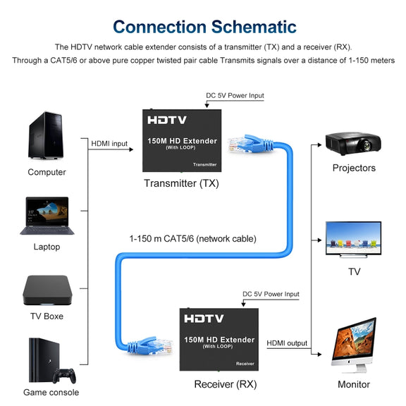 150m HDTV Network Extender(US Plug)