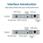 120m HDMI USB KVM 4K Network Extender, Plug:EU Plug