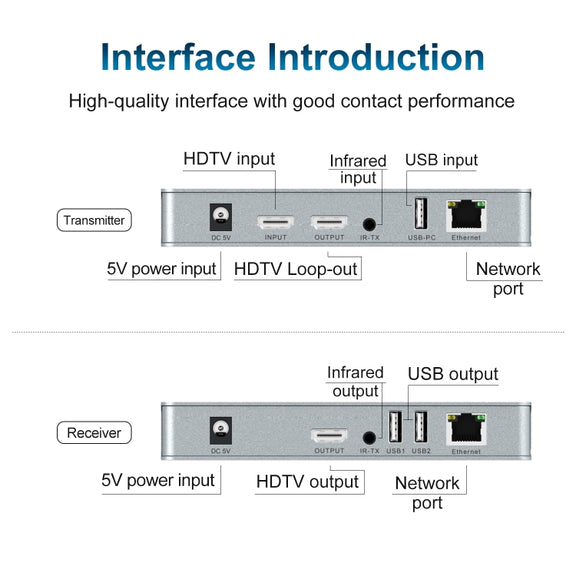 120m HDMI USB KVM 4K Network Extender, Plug:EU Plug