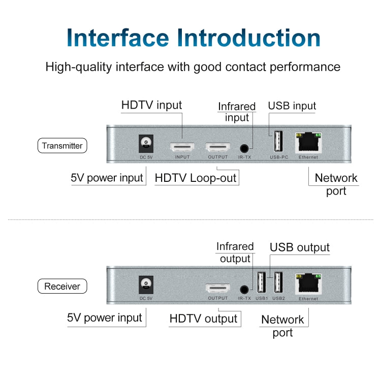 120m HDMI USB KVM 4K Network Extender, Plug:UK Plug