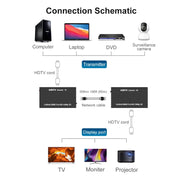 60m HDTV RJ45 Network Cable Extender, Plug:EU Plug