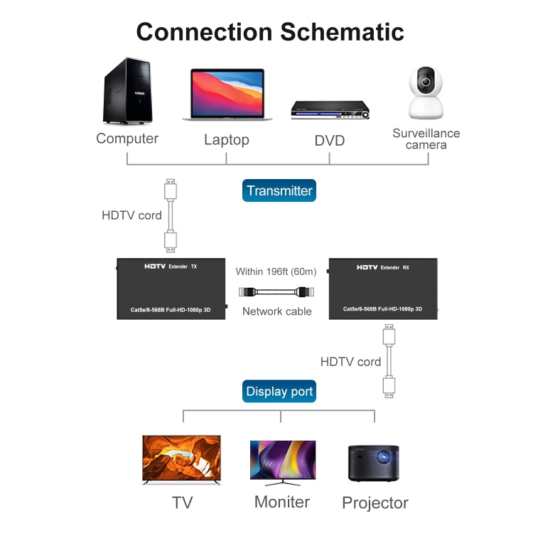 60m HDTV RJ45 Network Cable Extender, Plug:US Plug - Amplifier by PMC TechLife | Online Shopping South Africa | PMC TechLife | Buy Now Pay Later Mobicred