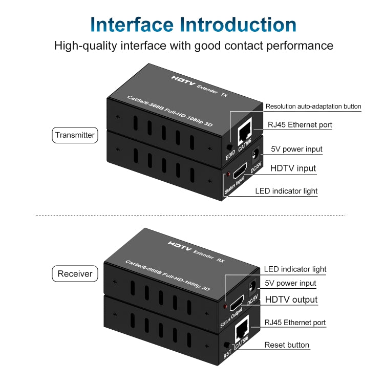 60m HDTV RJ45 Network Cable Extender, Plug:US Plug