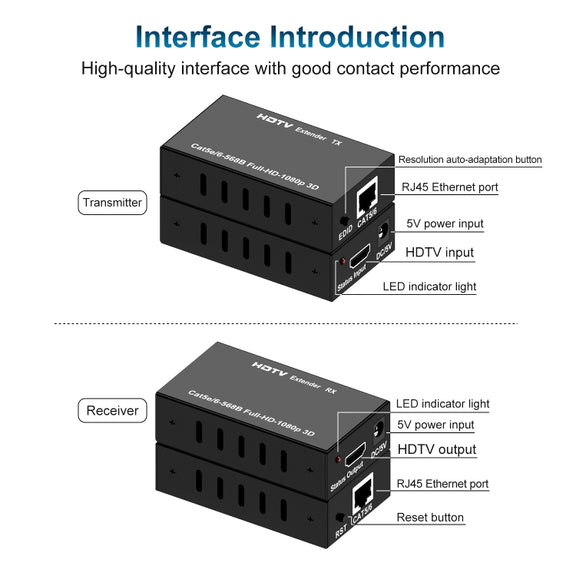60m HDTV RJ45 Network Cable Extender, Plug:UK Plug