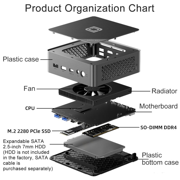 Jumper N100 II Mini PC, Intel 12th Generation Alder Lake-N N100 Quad-core 3.4GHz, RAM: 8GB, ROM: 256GB, Support HDMI(EU Plug) - free shipping - PMc TechLife - Order now!