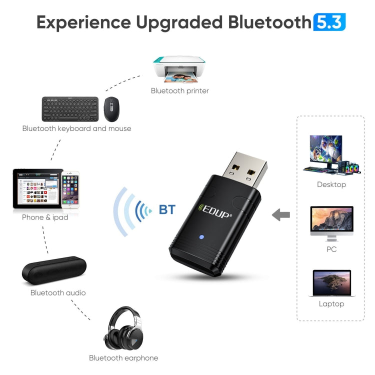 EDUP EP-AX910 900Mbps WiFi 6 Bluetooth 5.3 USB WiFi Adapter Dual-Band Wireless Network Card(Black) - free shipping - PMC Jewellery - Order now!