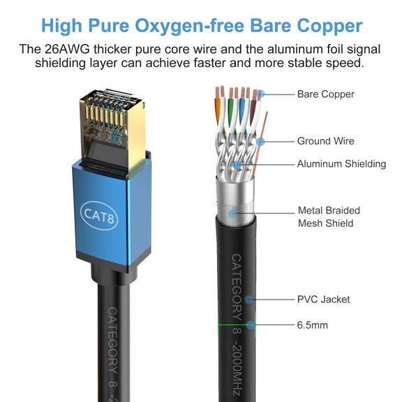 8m Home Fiber Bandwidth 10 Gigabit CAT8 Network Cable(Blue)