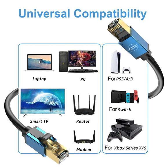 8m Home Fiber Bandwidth 10 Gigabit CAT8 Network Cable(Blue)