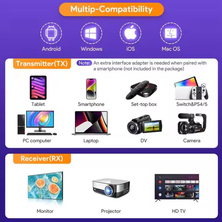 EDUP EH-WD9906 1080P Wireless HDMI Display Device - free shipping - PMC Jewellery - Order now!