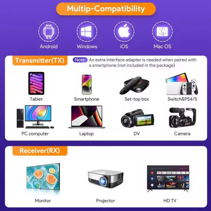 EDUP EH-WD9906 1080P Wireless HDMI Display Device - free shipping - PMC Jewellery - Order now!