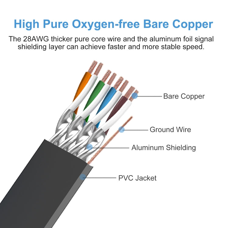 15m Cat 8 40Gbps High Speed LAN Ethernet Cable(Gold) - Lan Cable and Tools by PMC TechLife | Online Shopping South Africa | PMC TechLife | Buy Now Pay Later Mobicred