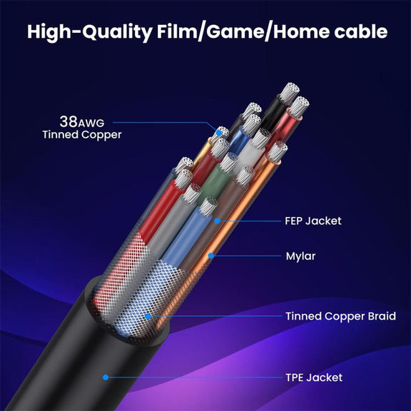 0.7m Coiled Coaxial 8K 48Gbps HDMI 2.1 Cable, Port:Downward Bend