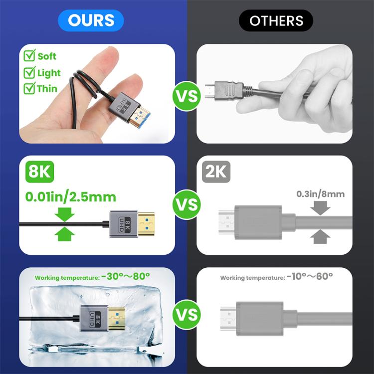 0.7m Coiled Coaxial 8K 48Gbps HDMI 2.1 Cable, Port:Left to Left Elbow
