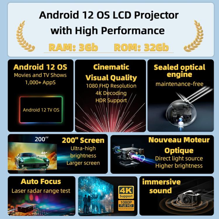 AUN U002 1920x1080P 970ANSI Android 12 Home Theater Smart Projector, US Plug(Dark Grey)