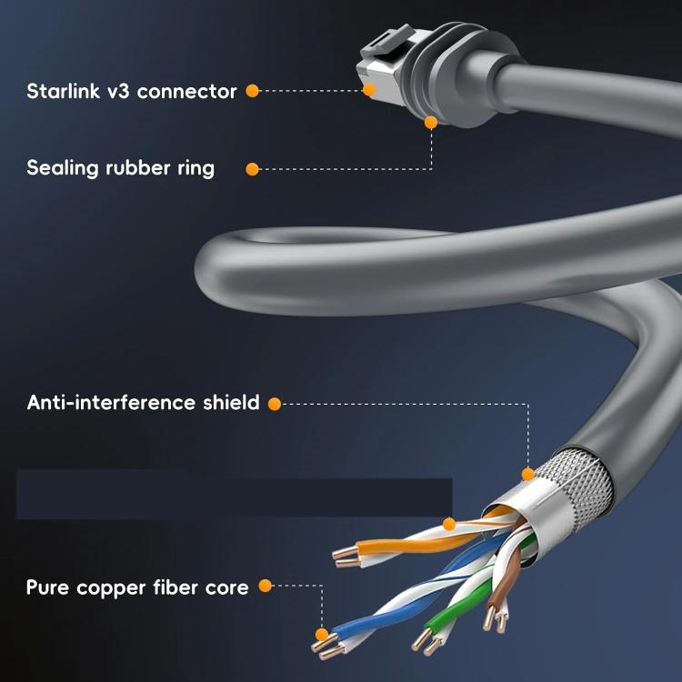 Onten SL301 Starlink Gen3 CAT6 1000Mbps Ethernet Connection Cable, Length:25m(Dark Grey)