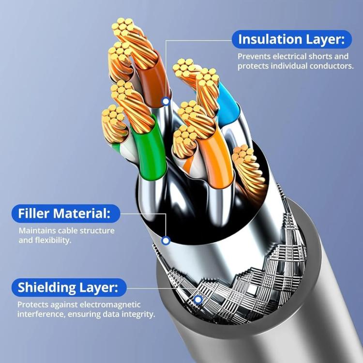 Onten SL301 Starlink Gen3 CAT6 1000Mbps Ethernet Connection Cable, Length:1m(Dark Grey) - Lan Cable and Tools by Onten | Online Shopping South Africa | PMC Jewellery | Buy Now Pay Later Mobicred