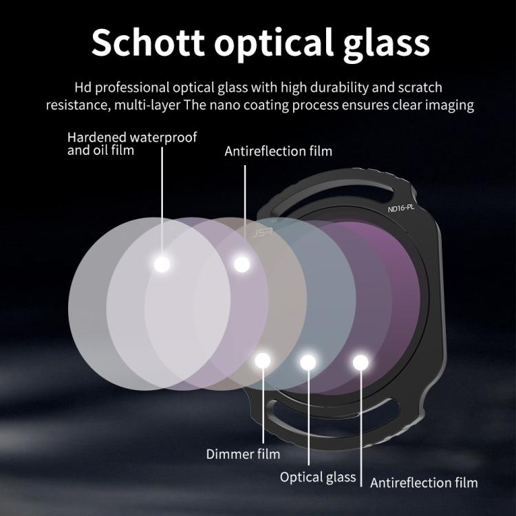 For DJI O4 Air Unit Pro / Avata 2 JSR YB Series Camera Lens Filter, Filter:ND8PL