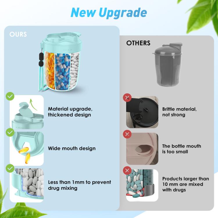 Portable Compartment Sealed Medicine Organizer Large Pill Storage Cup(Blue) - free shipping - PMC TechLife - Order now!