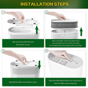 2pcs / Set Combined Filter For RENPHO RP-A068 Air Purifier