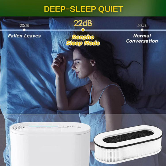 2pcs / Set Combined Filter For RENPHO RP-A068 Air Purifier
