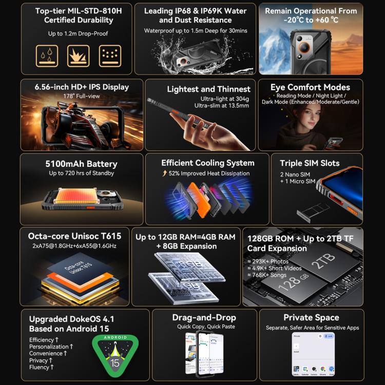 Blackview Oscal Marine 1, 4GB+128GB, 6.56 inch Android 15 Unisoc UMS9230E T615 Octa Core, Network: 4G, OTG, NFC(Orange) - free shipping - PMC TechLife - Order now!