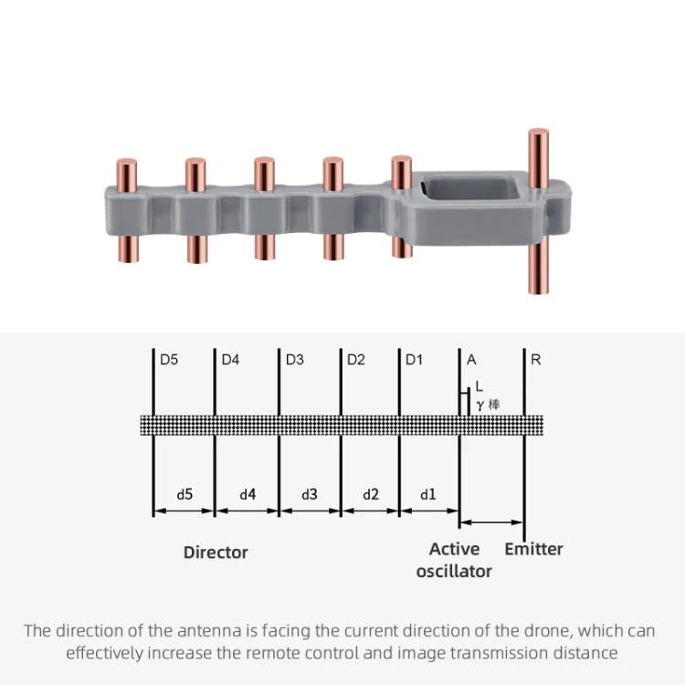 For DJI Mavic 3 / Air 2 / Air 2S / Mini 2 BRDRC Remote Controller Copper Yagi-Uda Antenna Signal Enhancer(Grey)