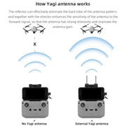 For DJI Mavic 3 / Air 2 / Air 2S / Mini 2 BRDRC Remote Controller Copper Yagi-Uda Antenna Signal Enhancer(Black)