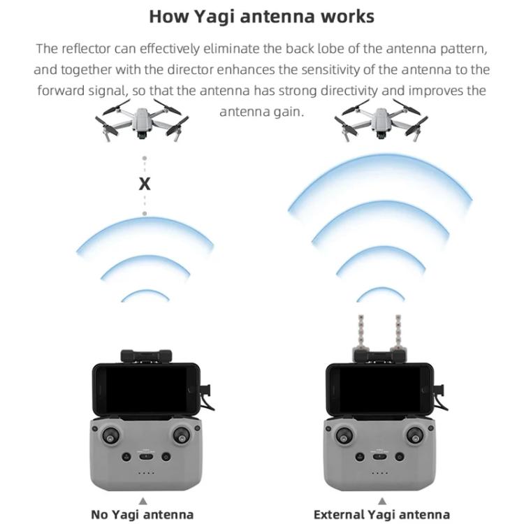 For DJI Mavic 3 / Air 2 / Air 2S / Mini 2 BRDRC Remote Controller Copper Yagi-Uda Antenna Signal Enhancer(Grey)