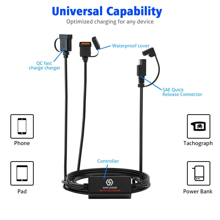 WUPP CS-1186A1 Motorcycle SAE Dual USB Fast Charging Charger - free shipping - PMC Jewellery - Order now!