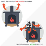 4-Blade Aluminum Heat Powered Fireplace Stove Fan (Gold)
