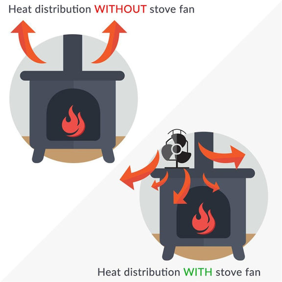 4-Blade Aluminum Heat Powered Fireplace Stove Fan (Gold)