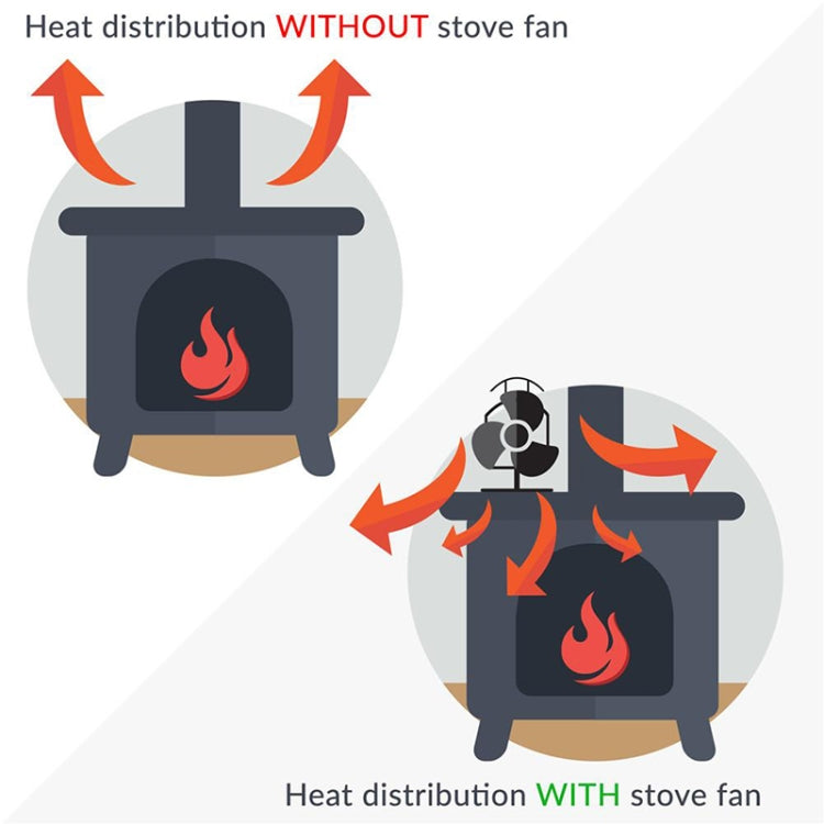 4-Blade Aluminum Heat Powered Fireplace Stove Fan (Gold)