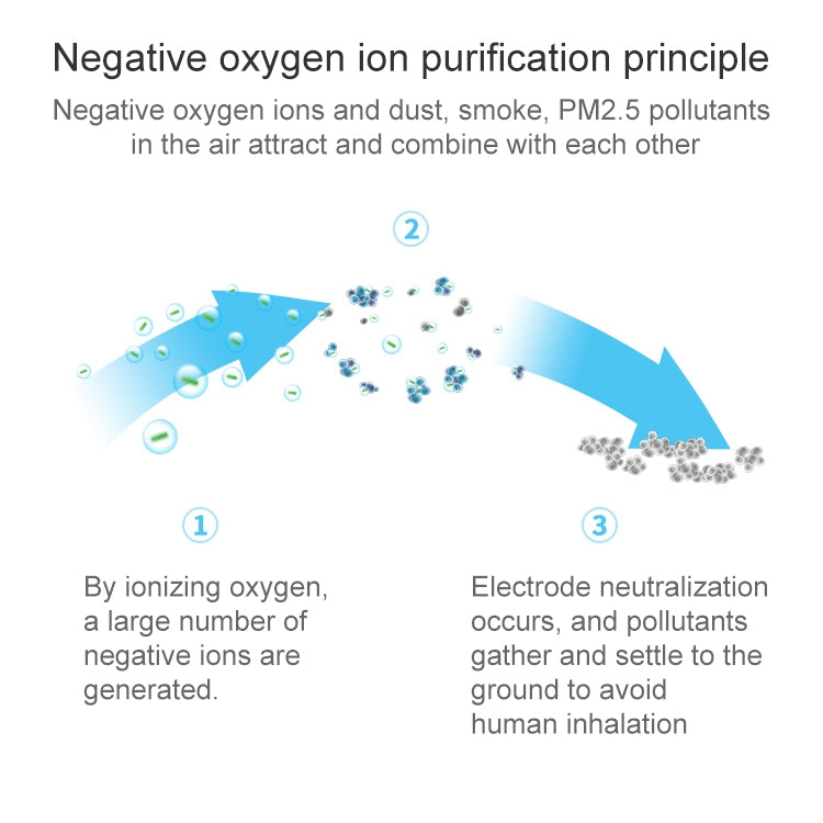 2 in 1 Car Negative-ion  Aromatherapy Air Purifier Humidifier + Dual USB Port Car Charger (Gold) - free shipping - PMC TechLife - Order now!