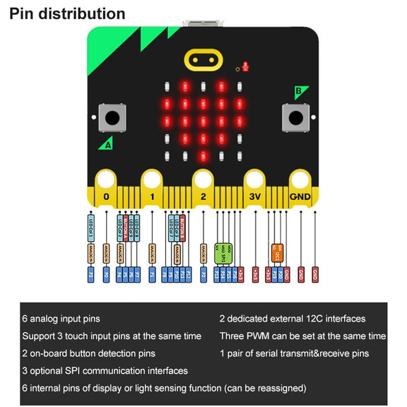 Yahboom BBC Offical New Micro:bit V2/V1.5 Board Separate Board