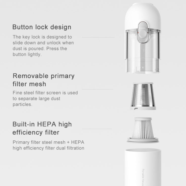 Original Xiaomi Mijia 120W 13000Pa Portable Handheld Car Home Vacuum Cleaner Dust Catcher Cleaning Tools(White) - free shipping - PMC TechLife - Order now!