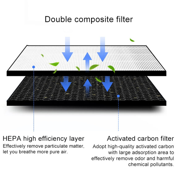 For Honeywell KJ410F-PAC000AW Air Purifier Replacement Filter Element Screen Strainer