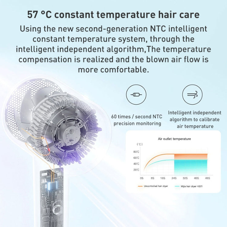 Original Xiaomi Mijia H301 Negative Ion Quick Drying Electric Hair Dryer, US Plug (Green) - free shipping - PMC TechLife - Order now!