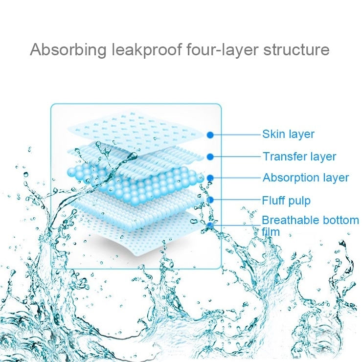 KANG YI DOCTOR Adult Diapers Cloth for Disabled Old Women and Men Disposable Nappy Incontinence, L, Suitable for waistline: 1.7-2.5 Feet - free shipping - PMC TechLife - Order now!