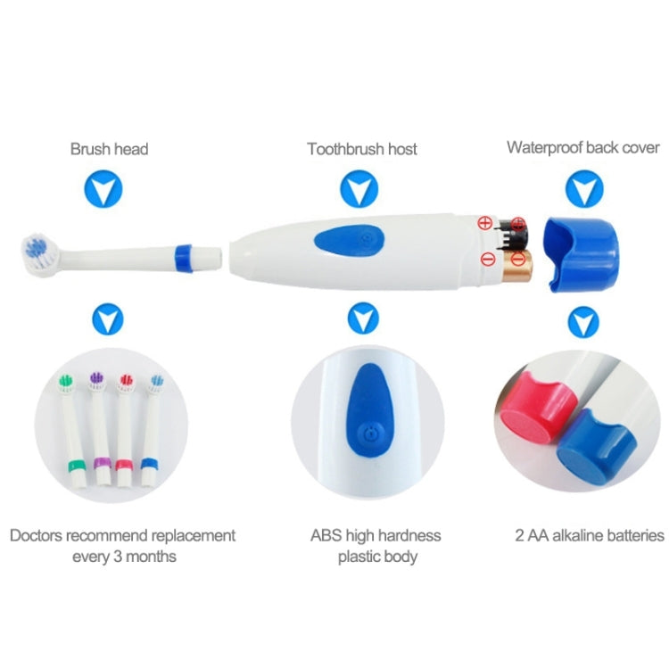 2W Creative Household Waterproof Rotary Electric Toothbrush Set with 4 Replacement Brush Heads & Base, 8500 Revolutions Per Minute(Blue) - Toothbrushes by PMC TechLife | Online Shopping South Africa | PMC TechLife | Buy Now Pay Later Mobicred